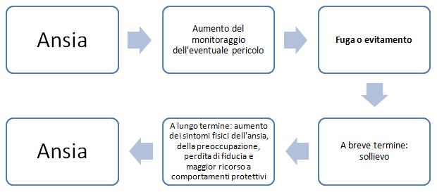 psicologo imola ansia